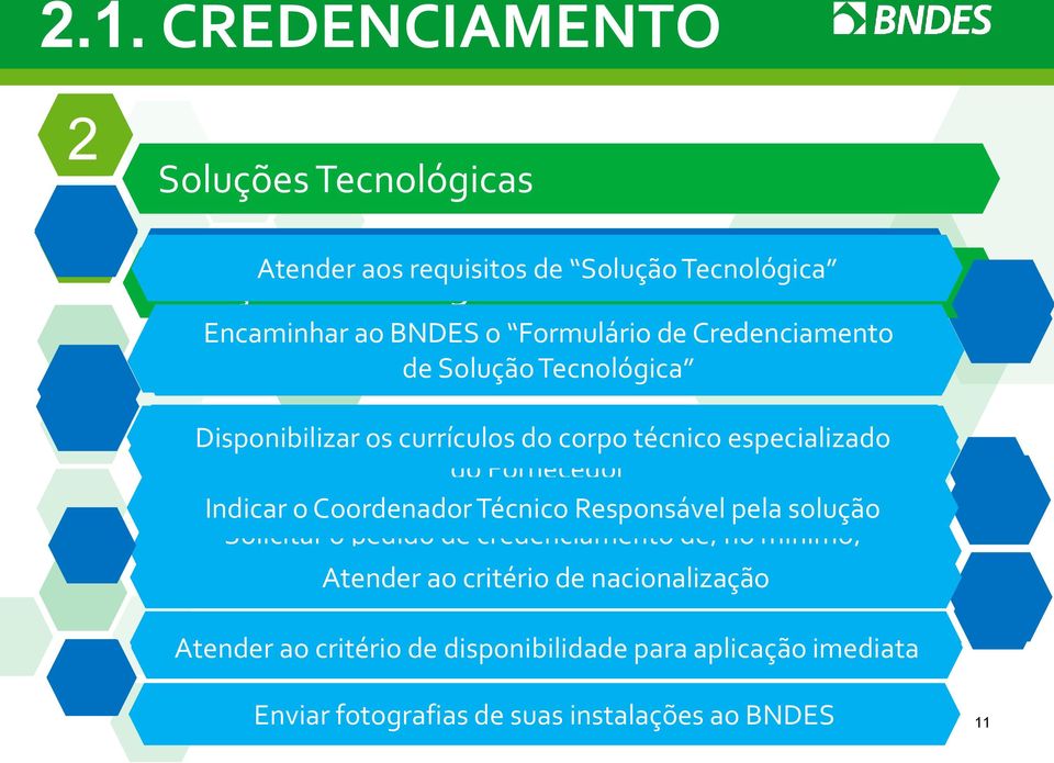 Disponibilizar Encaminhar ao os BNDES currículos o Formulário do corpo técnico de Credenciamento especializado do Fornecedor Indicar o Coordenador Técnico Responsável pela solução Solicitar o pedido