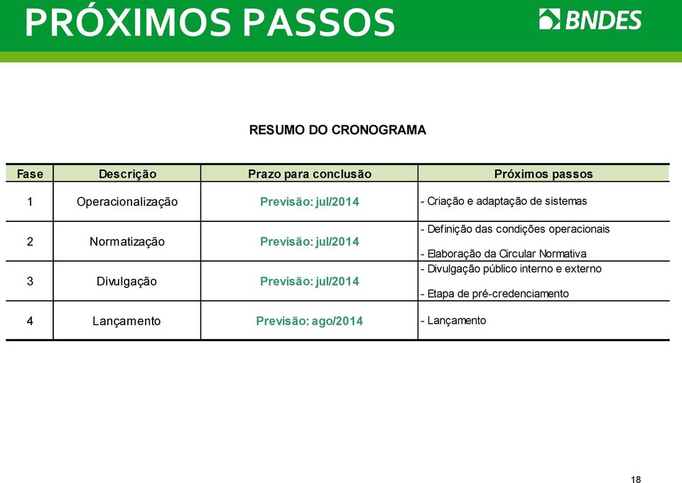 3 Divulgação Previsão: jul/2014 - Definição das condições operacionais - Elaboração da Circular