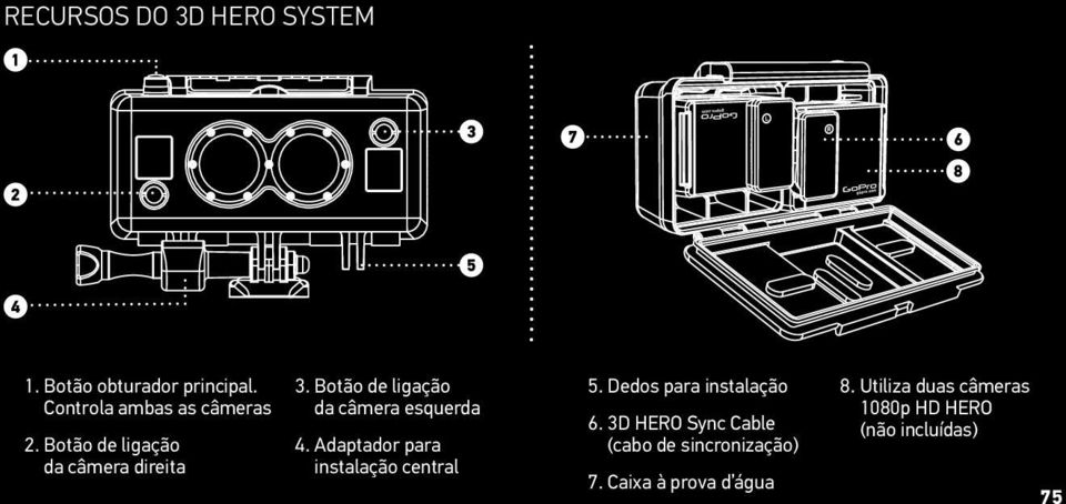 Adaptador para instalação central 5. Dedos para instalação 6.