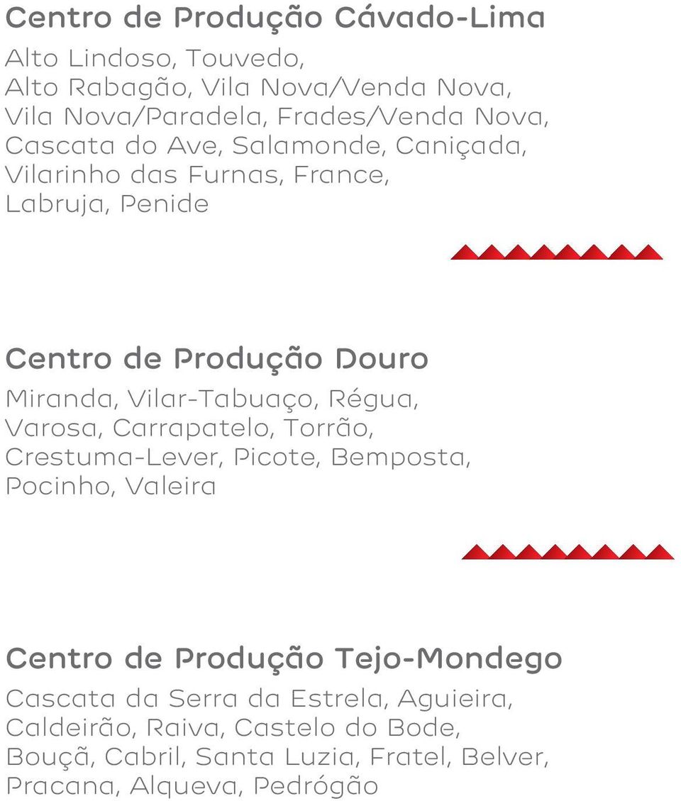 Vilar-Tabuaço, Régua, Varosa, Carrapatelo, Torrão, Crestuma-Lever, Picote, Bemposta, Pocinho, Valeira Centro de Produção