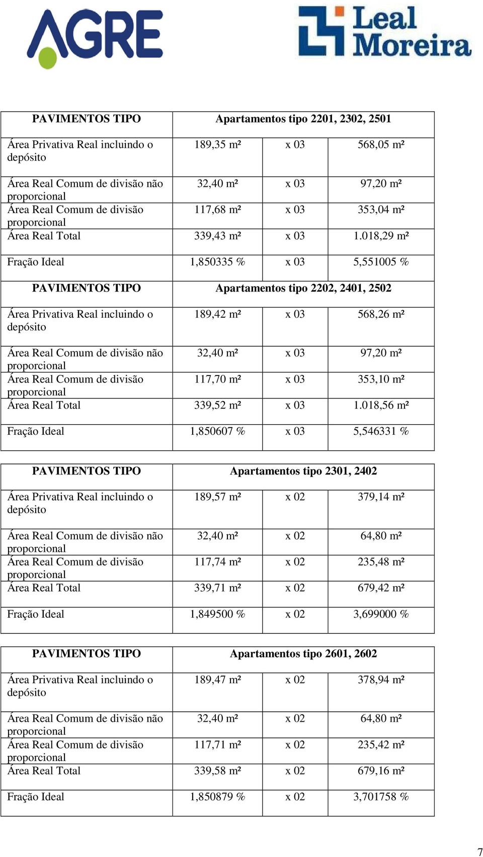 018,29 m² Fração Ideal 1,850335 % x 03 5,551005 % PAVIMENTOS TIPO Apartamentos tipo 2202, 2401, 2502 189,42 m² x 03 568,26 m² Área Real Comum de divisão não 32,40 m² x 03 97,20 m² Área Real Comum de