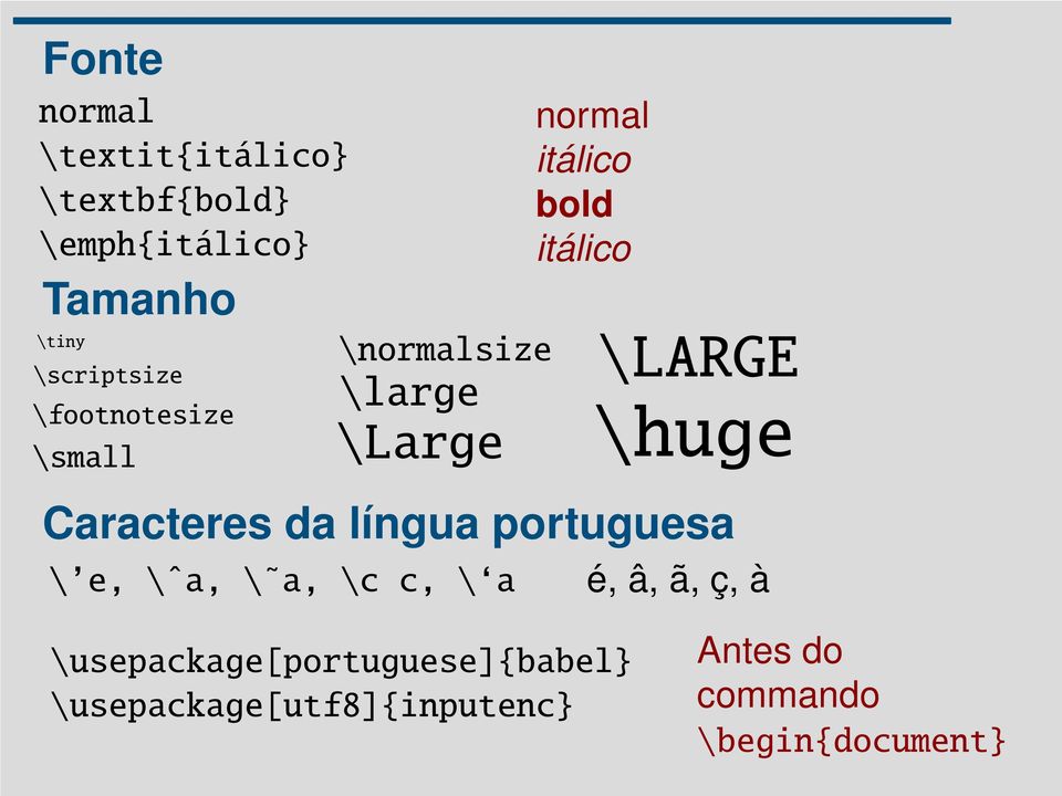 \huge Caracteres da língua portuguesa \ e, \ˆa, \ a, \c c, \ a é, â, ã, ç, à