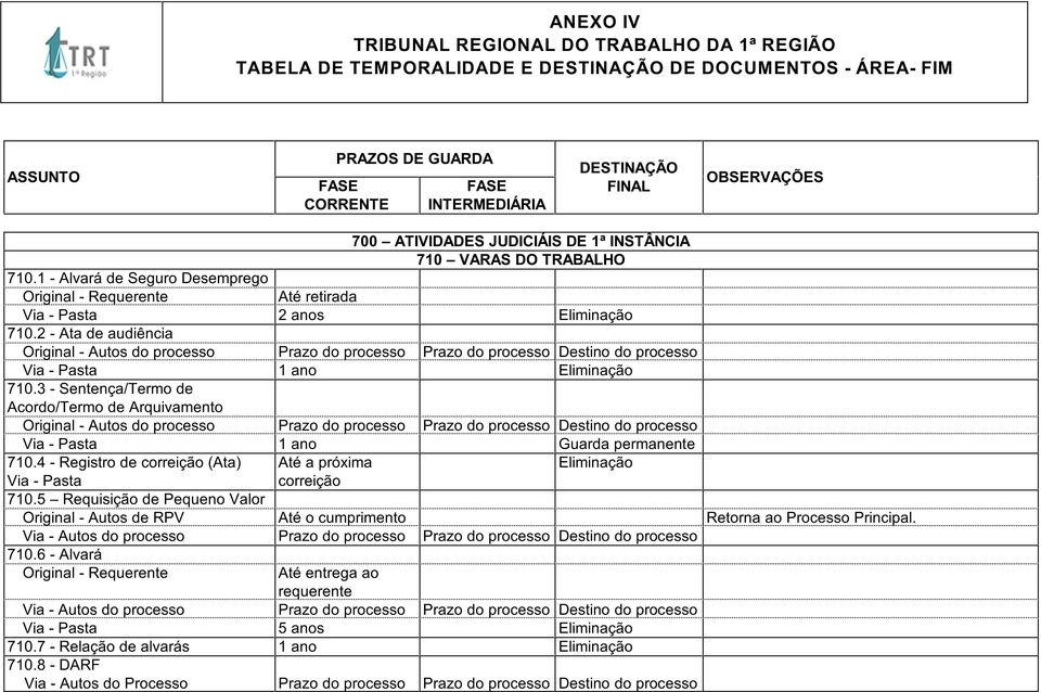 3 - Sentença/Termo de Acordo/Termo de Arquivamento Via - Pasta 1 ano Guarda permanente 710.4 - Registro de correição (Ata) Até a próxima Via - Pasta correição 710.