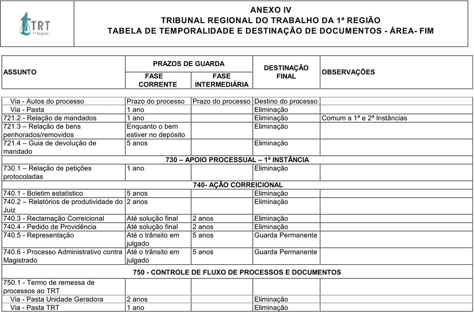 2 Relatórios de produtividade do 2 anos Juiz 740.3 - Reclamação Correicional Até solução final 2 anos 740.4 - Pedido de Providência Até solução final 2 anos 740.