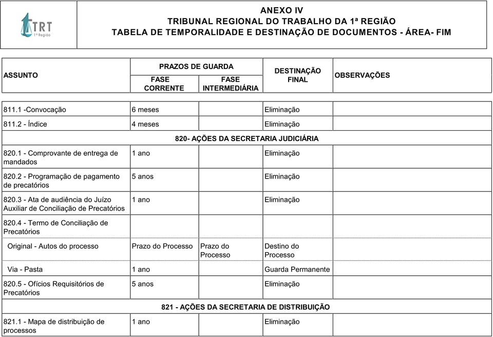 3 - Ata de audiência do Juízo Auxiliar de Conciliação de Precatórios 5 anos 820.