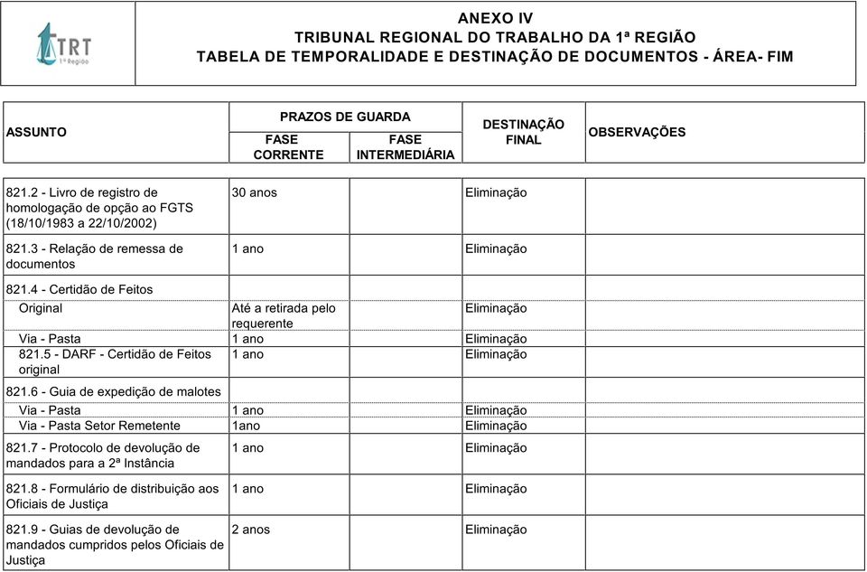 5 - DARF - Certidão de Feitos original 821.6 - Guia de expedição de malotes Via - Pasta Via - Pasta Setor Remetente 1ano 821.