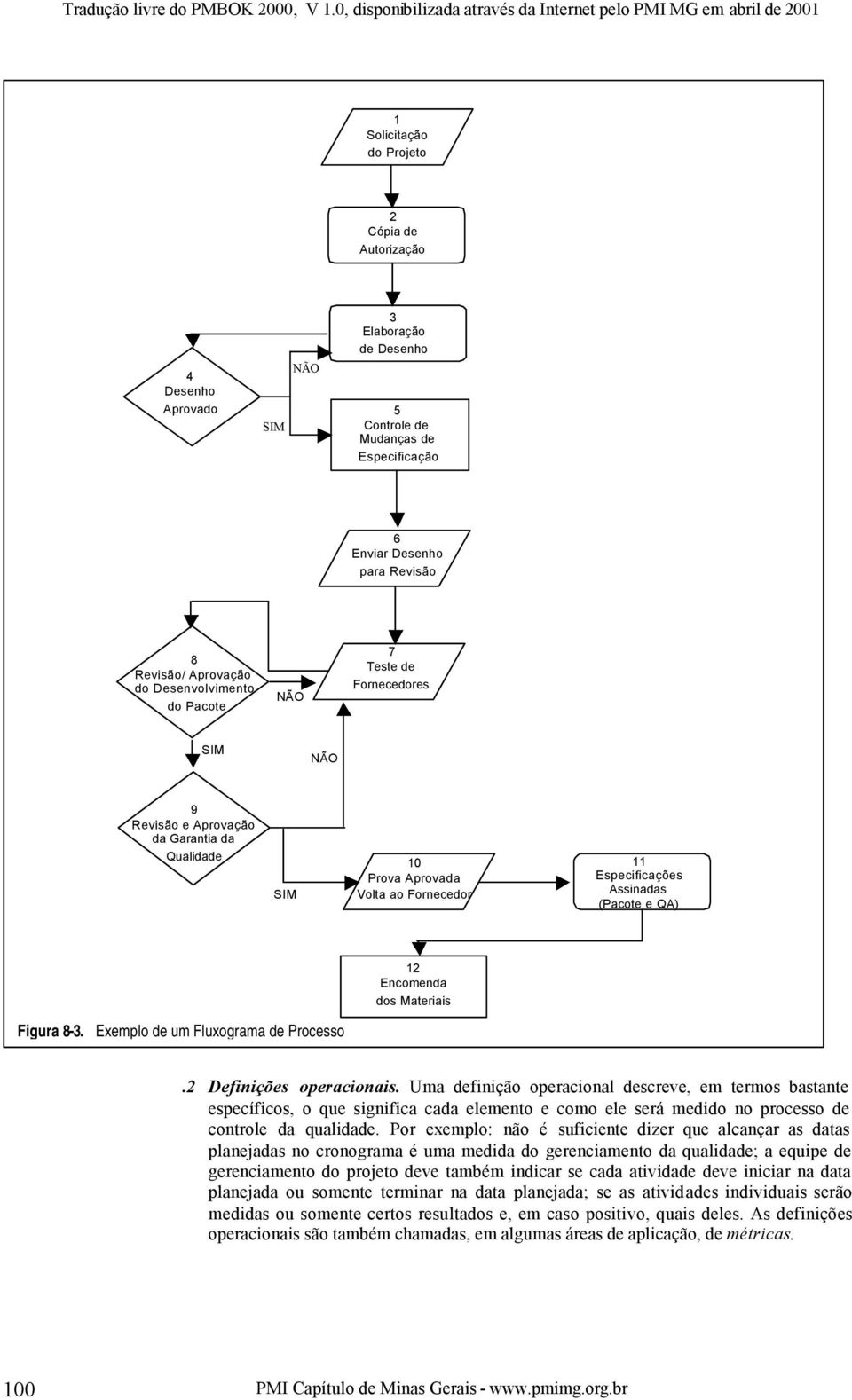 Encomenda dos Materiais Figura 8-3. Exemplo de um Fluxograma de Processo.2 Definições operacionais.