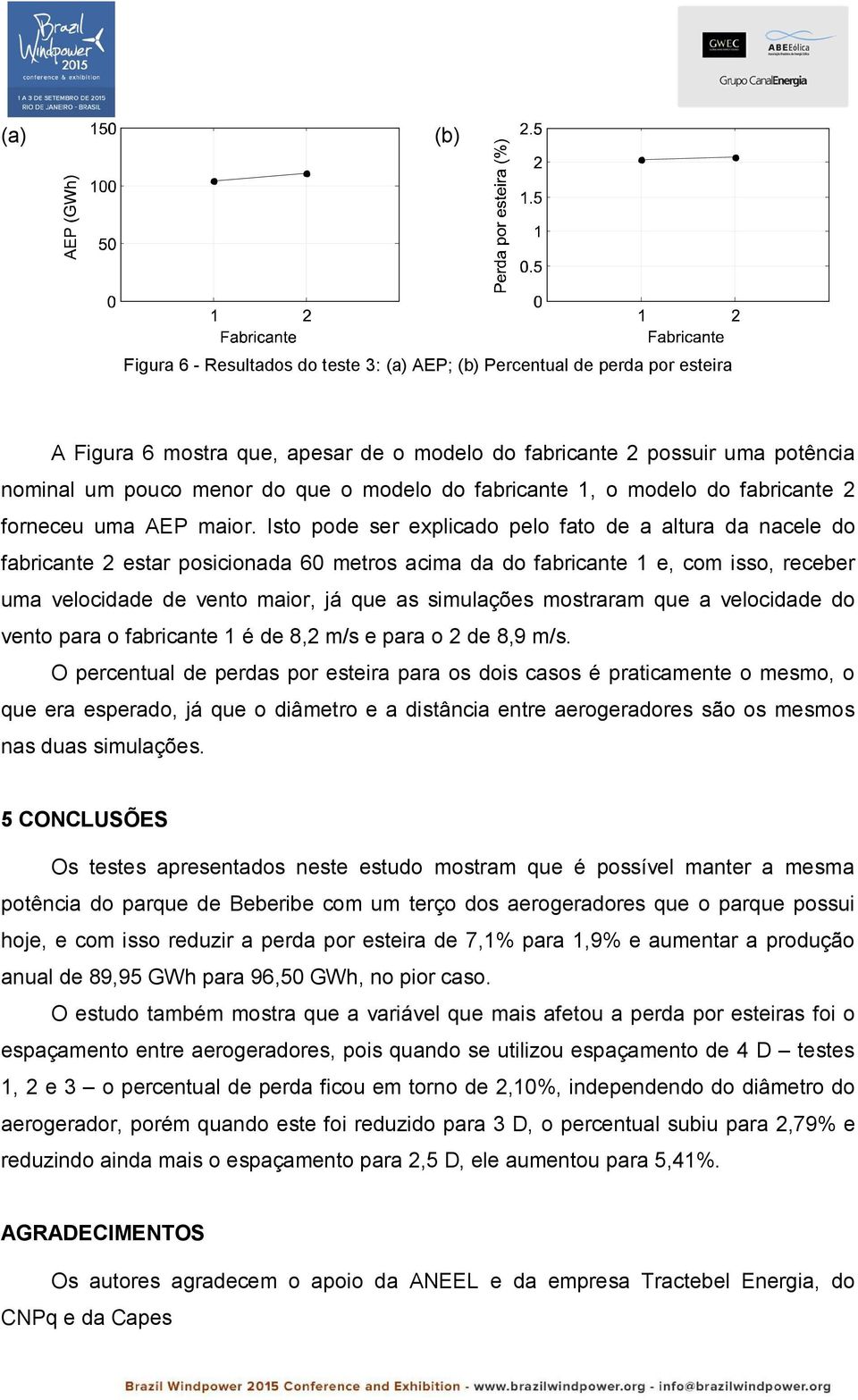 Isto pode ser explicado pelo fato de a altura da nacele do fabricante 2 estar posicionada 60 metros acima da do fabricante 1 e, com isso, receber uma velocidade de vento maior, já que as simulações