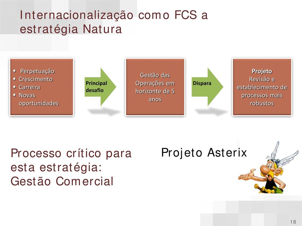 horizonte de 5 anos Dispara Projeto Revisão e establecimento de processos