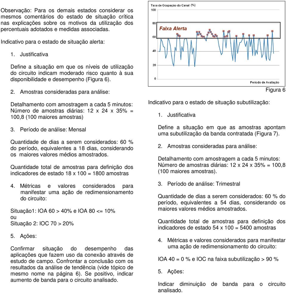 2. Amostras consideradas para análise: Detalhamento com amostragem a cada 5 minutos: Número de amostras diárias: 12 x 24 x 35% = 100,8 (100 maiores amostras) 3.