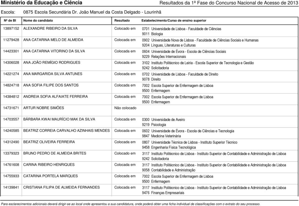 Colocada em 7002 14731671 ARTUR NOBRE SIMÕES Não colocado Biologia Universidade de Évora - Escola de Ciências Sociais Relações Internacionais Instituto Politécnico de Leiria - Escola Superior de