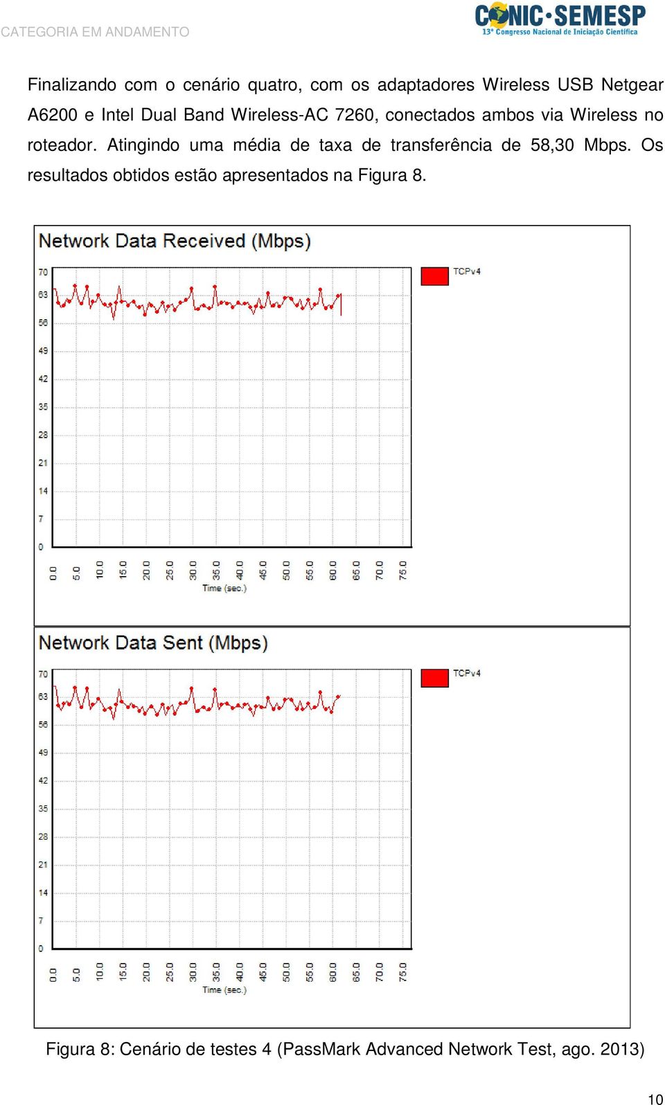 Atingindo uma média de taxa de transferência de 58,30 Mbps.