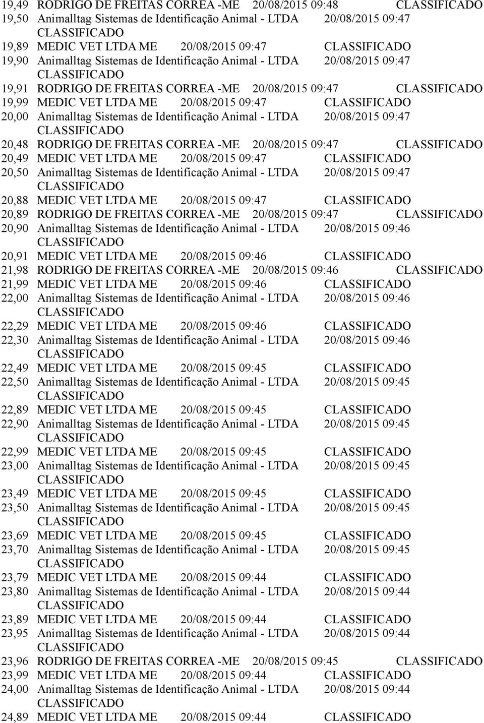 20/08/2015 09:47 20,48 RODRIGO DE FREITAS CORREA -ME 20/08/2015 09:47 20,49 MEDIC VET LTDA ME 20/08/2015 09:47 20,50 Animalltag Sistemas de Identificação Animal - LTDA 20/08/2015 09:47 20,88 MEDIC