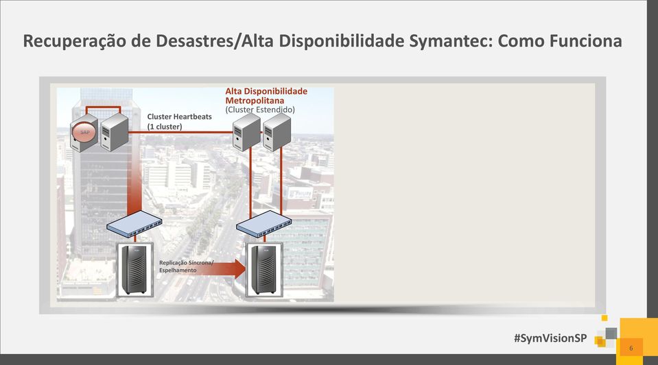 (1 cluster) Alta Disponibilidade Metropolitana