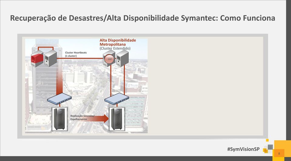 cluster) Alta Disponibilidade Metropolitana
