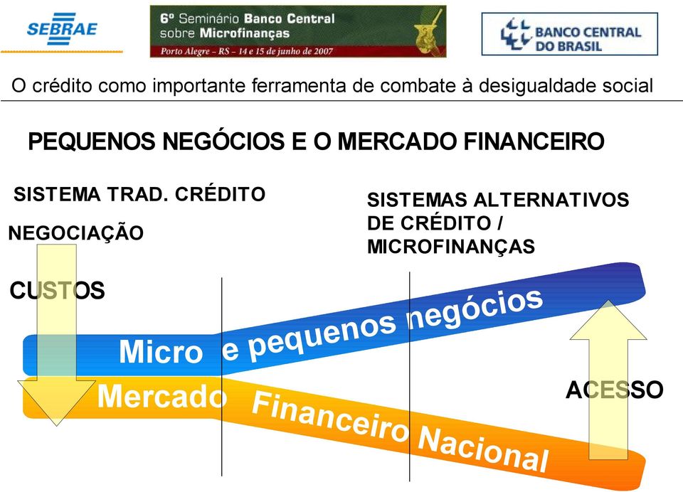 CRÉDITO NEGOCIAÇÃO SISTEMAS ALTERNATIVOS DE