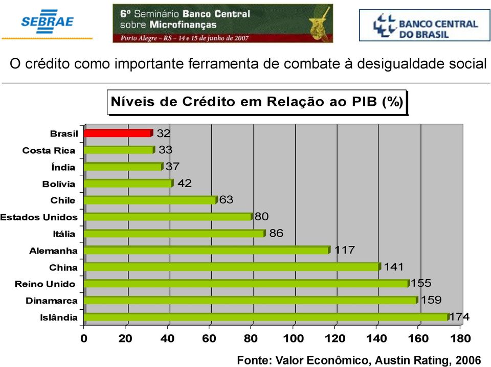 Dinamarca Islândia 32 33 37 42 63 80 86 117 141 155 159 174 0 20