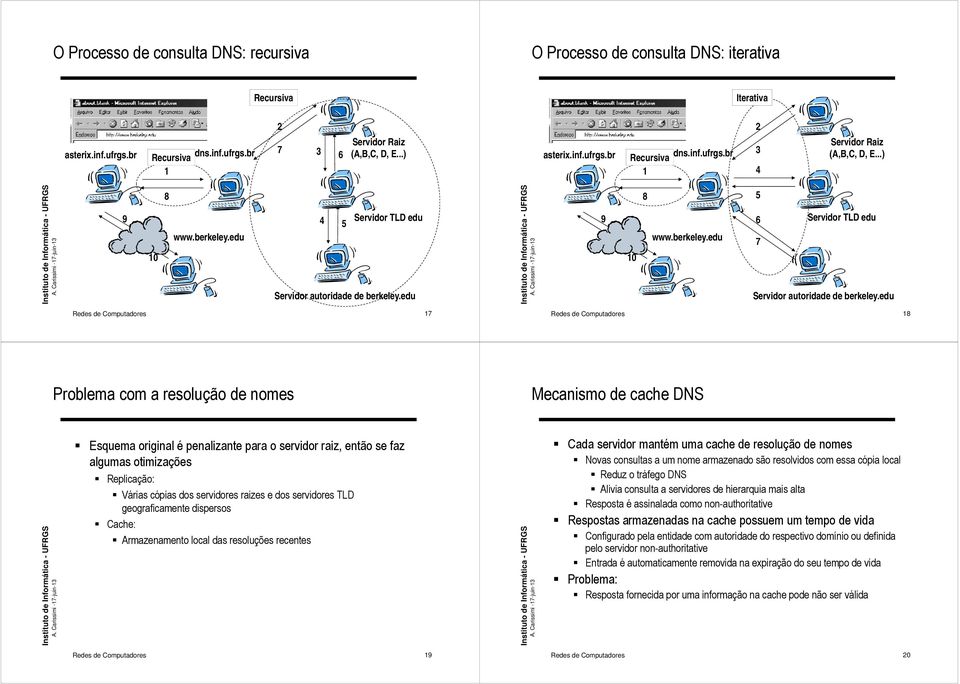 edu Redes de Computadores 17 Redes de Computadores 18 Problema com a resolução de nomes Mecanismo de cache DNS Esquema original é penalizante para o servidor raiz, então se faz algumas otimizações