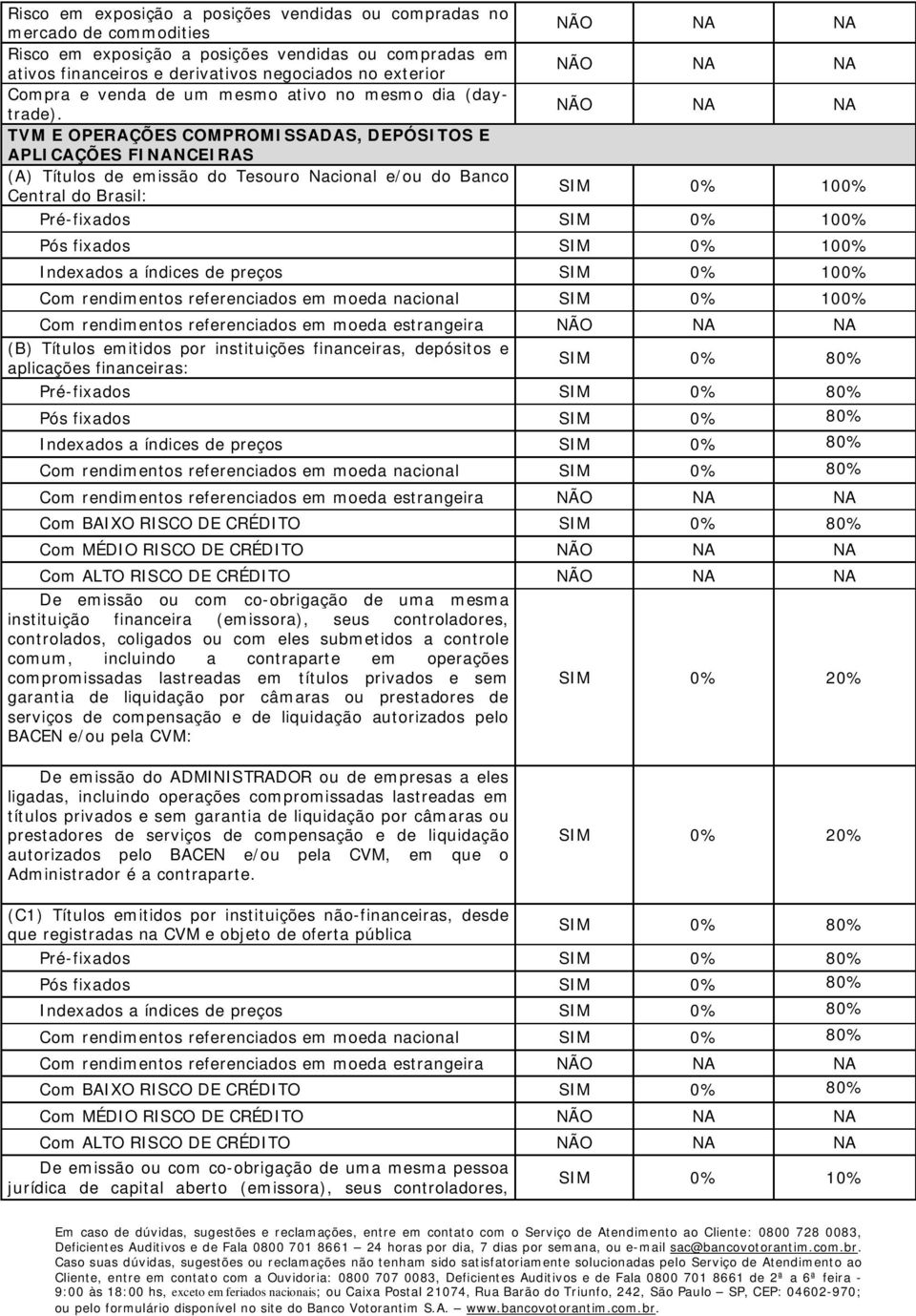 TVM E OPERAÇÕES COMPROMISSADAS, DEPÓSITOS E APLICAÇÕES FINANCEIRAS (A) Títulos de emissão do Tesouro Nacional e/ou do Banco Central do Brasil: SIM 0% 100% Pré-fixados SIM 0% 100% Pós fixados SIM 0%