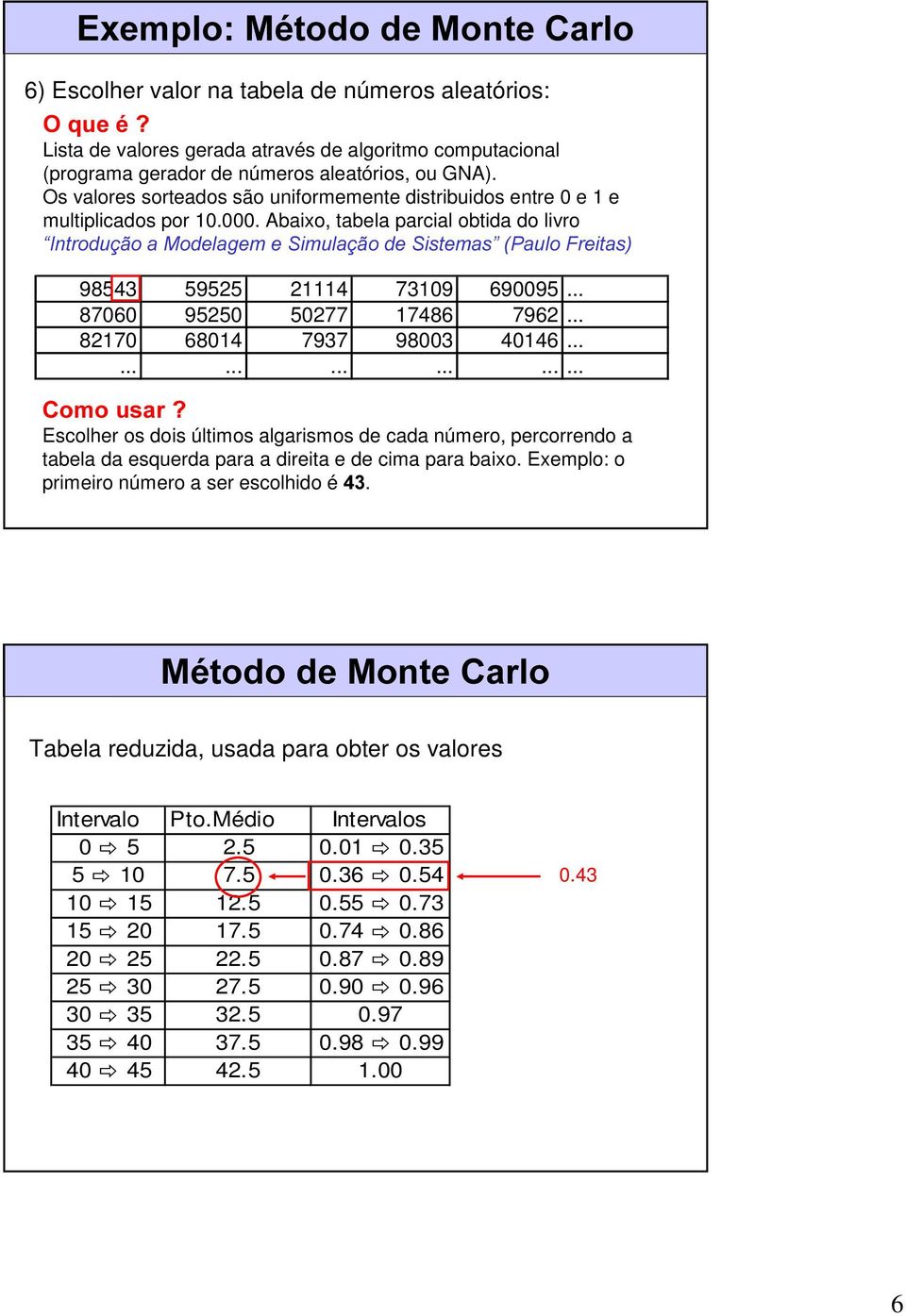 Abaixo, tabela parcial obtida do livro ³,QWURGXomRD0RGHODJHPH6LPXODomRGH6LVWHPDV 3DXOR)UHLWDV 98543 59525 21114 73109 690095... 87060 95250 50277 17486 7962... 82170 68014 7937 98003 40146.