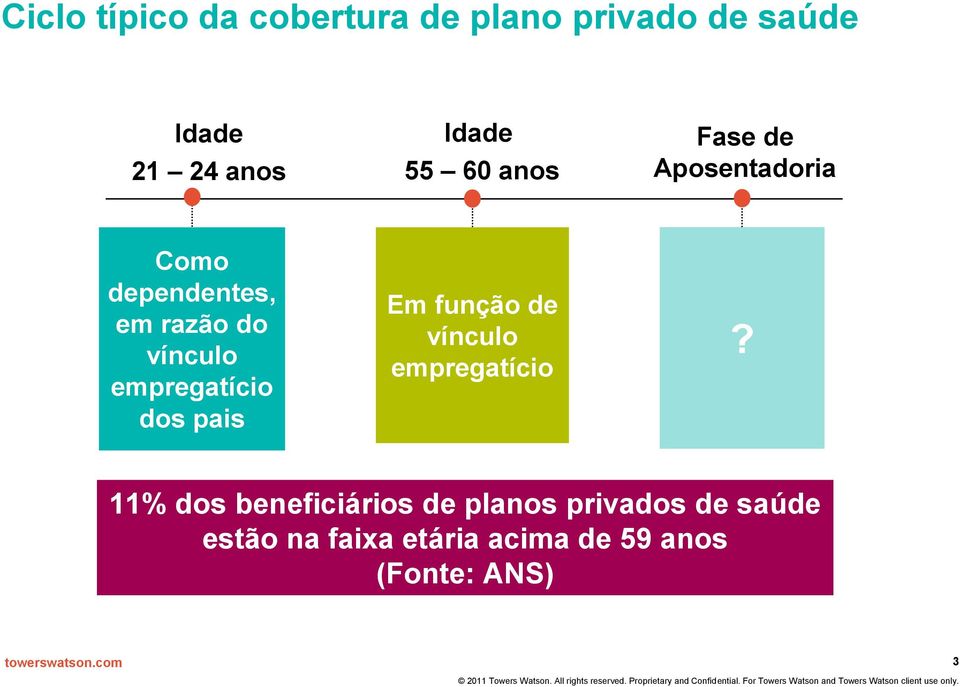 empregatício dos pais Em função de vínculo empregatício?