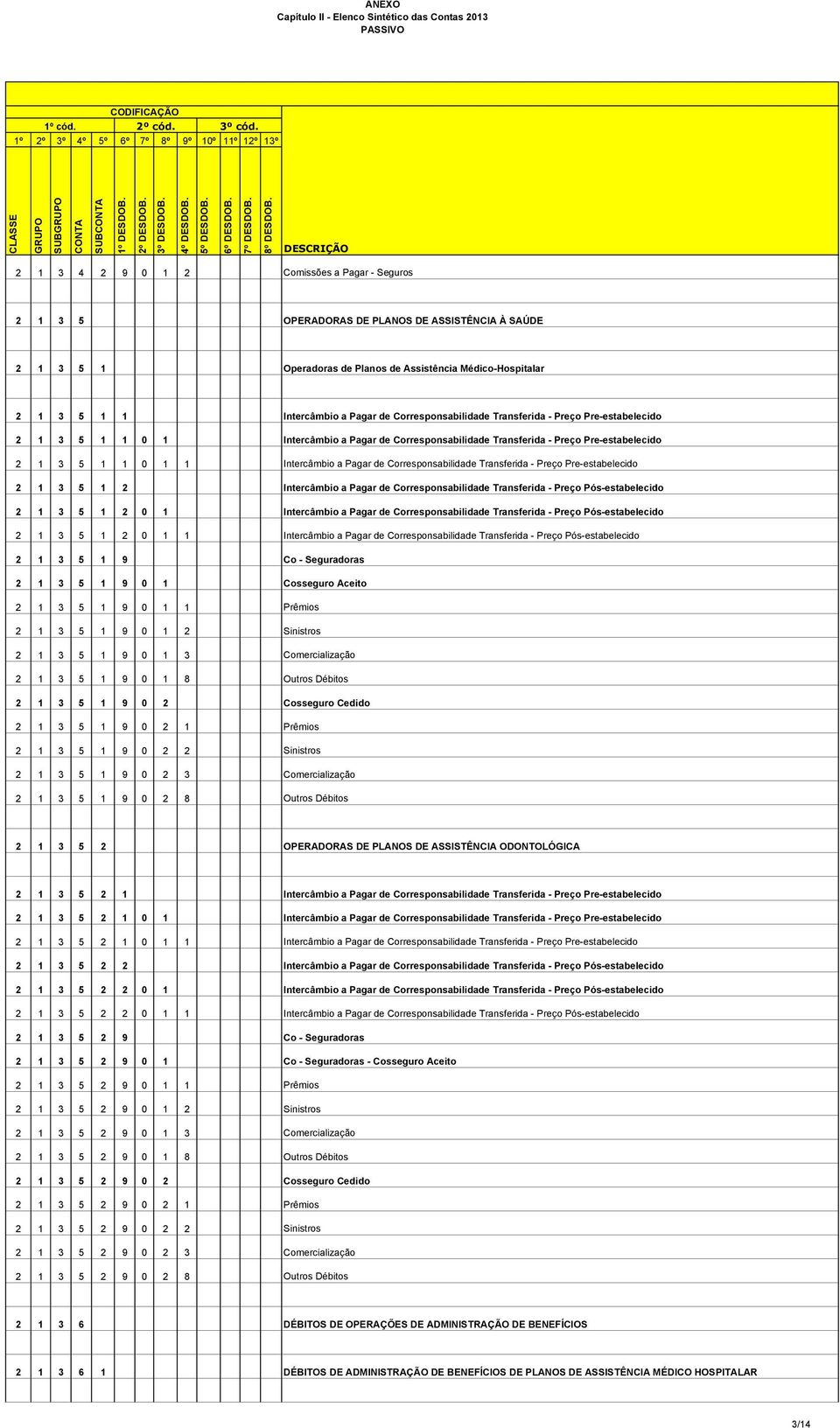 Corresponsabilidade Transferida - Preço Pre-estabelecido 2 1 3 5 1 2 Intercâmbio a Pagar de Corresponsabilidade Transferida - Preço Pós-estabelecido 2 1 3 5 1 2 0 1 Intercâmbio a Pagar de