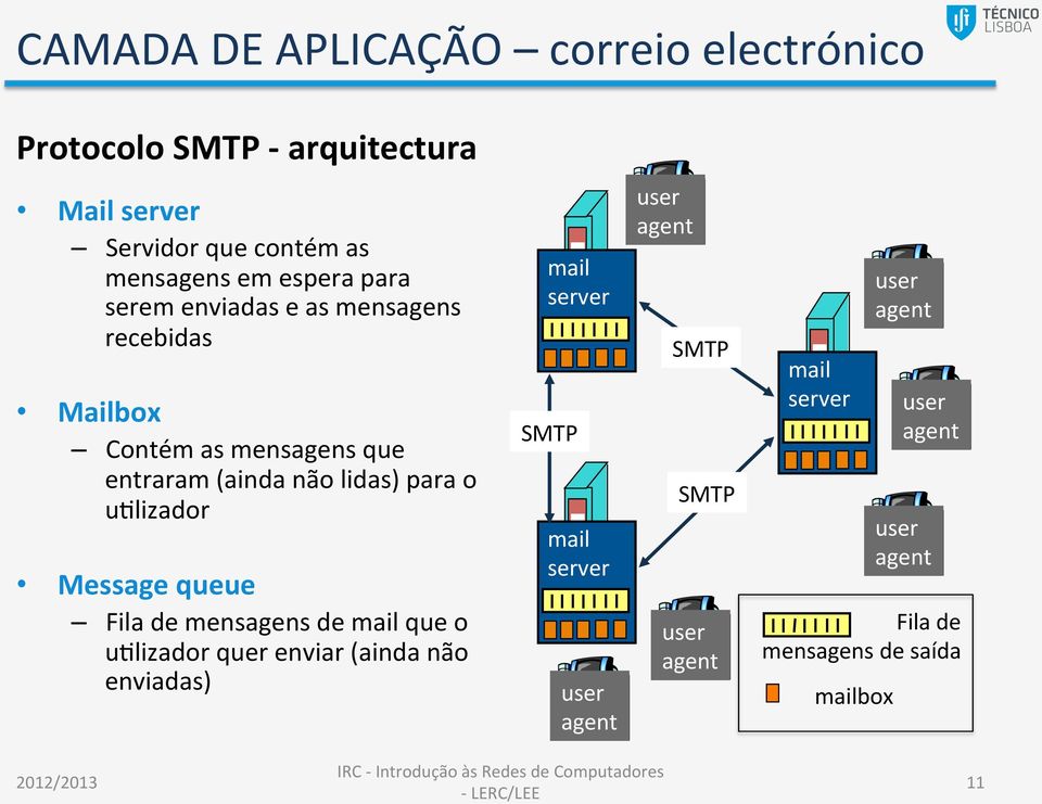 Fila de mensagens de mail que o unlizador quer enviar (ainda não enviadas) mail server SMTP mail server user