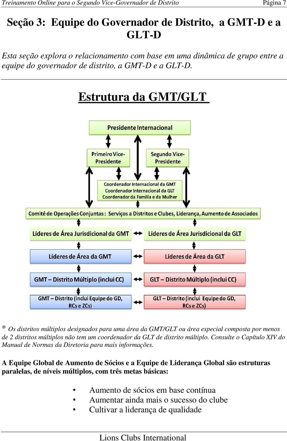 Estrutura da GMT/GLT * Os distritos múltiplos designados para uma área da GMT/GLT ou área especial composta por menos de 2 distritos múltiplos não tem um coordenador da GLT de distrito múltiplo.