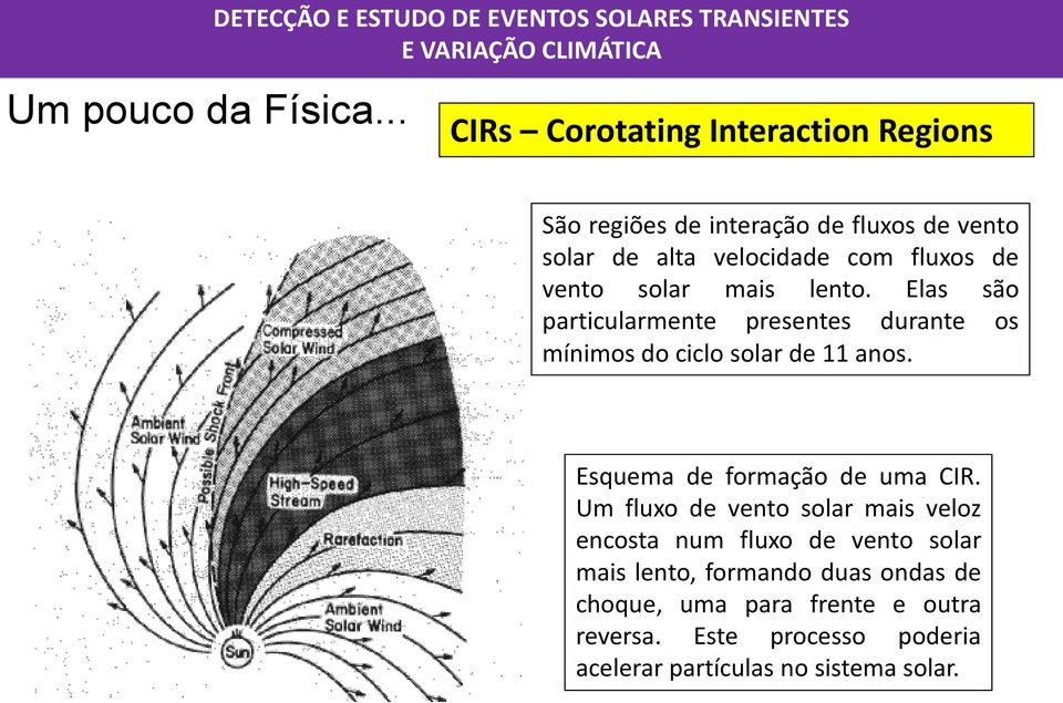 solar de alta velocidade com fluxos de vento solar mais lento.