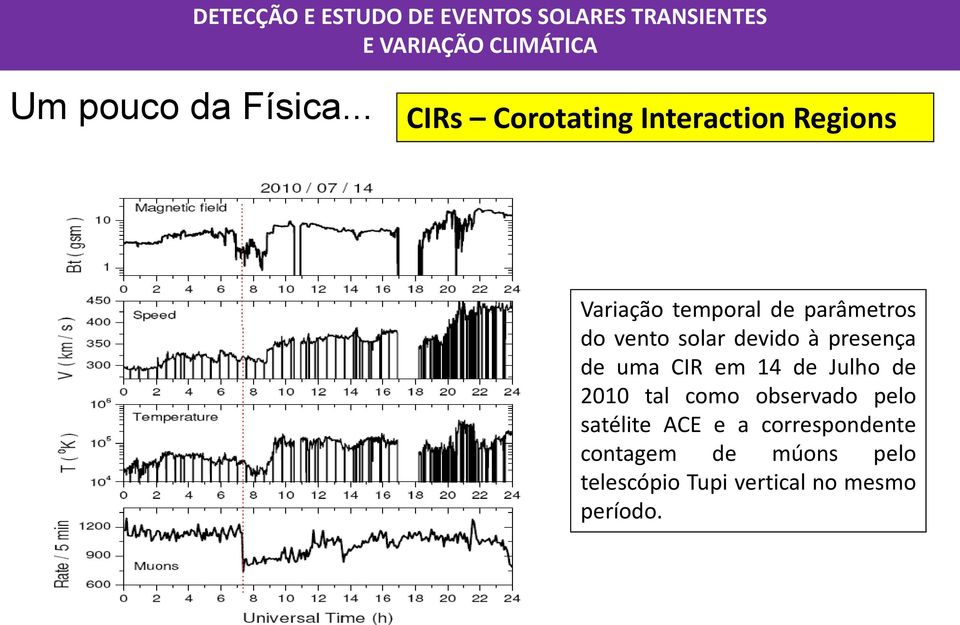 parâmetros do vento solar devido à presença de uma CIR em 14 de Julho