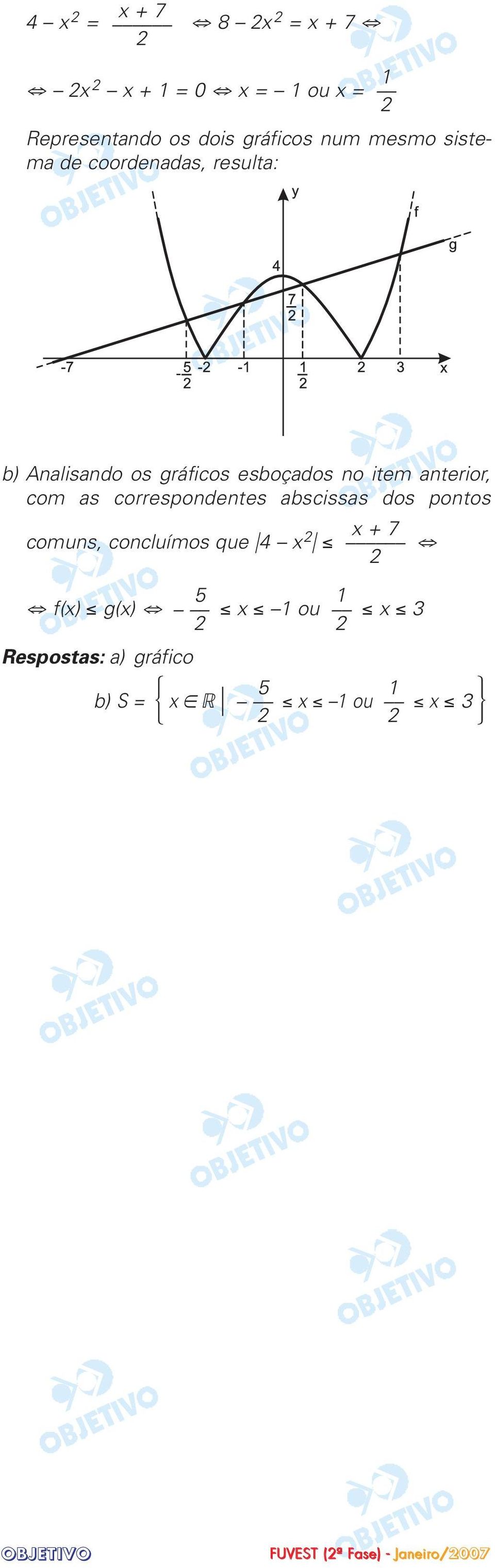 anterior, com as correspondentes abscissas dos pontos comuns, concluímos que x f(x)