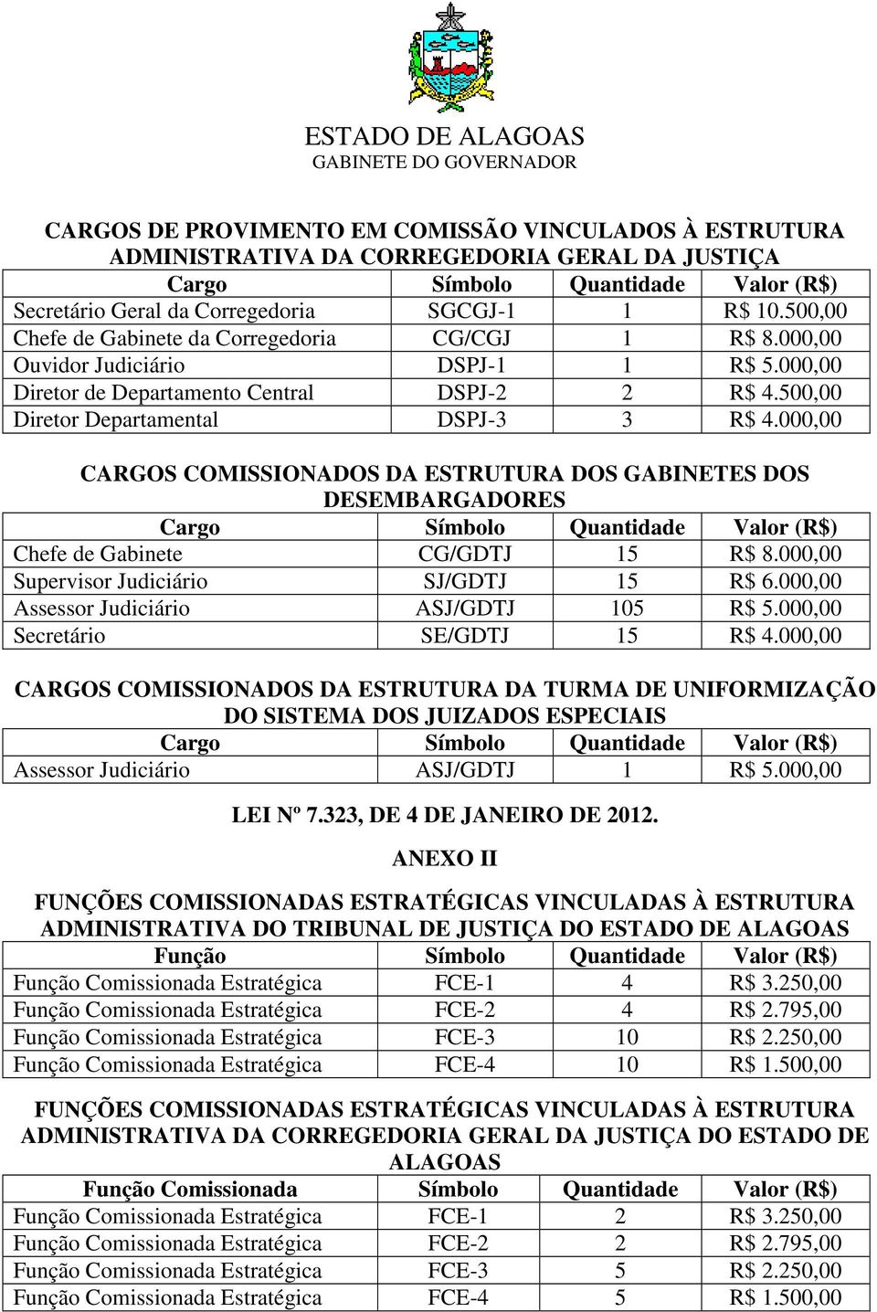 000,00 CARGOS COMISSIONADOS DA ESTRUTURA DOS GABINETES DOS DESEMBARGADORES Chefe de Gabinete CG/GDTJ 15 R$ 8.000,00 Supervisor Judiciário SJ/GDTJ 15 R$ 6.000,00 Assessor Judiciário ASJ/GDTJ 105 R$ 5.