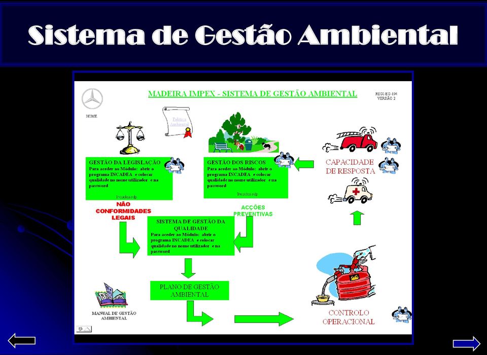 Ambiental