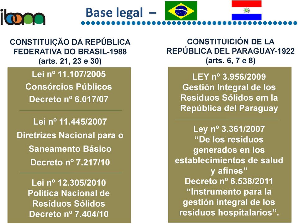 404/10 CONSTITUICIÓN DE LA REPÚBLICA DEL PARAGUAY-1922 (arts. 6, 7 e 8) LEY nº 3.