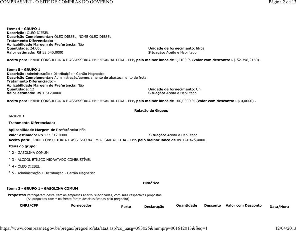 040,0000 Unidade de fornecimento: litros Situação: Aceito e Habilitado Aceito para: PRIME CONSULTORIA E ASSESSORIA EMPRESARIAL LTDA - EPP, pelo melhor lance de 1,2100 % (valor com desconto: R$ 52.