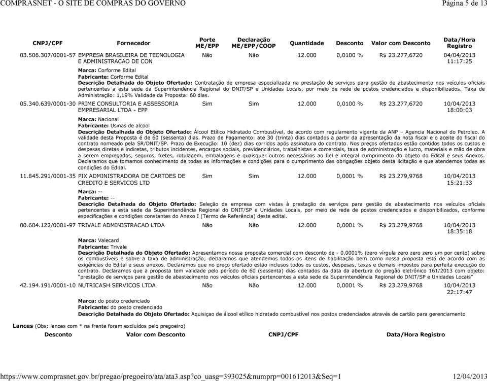 277,6720 04/04/2013 11:17:25 Marca: Corforme Edital Fabricante: Corforme Edital Descrição Detalhada do Objeto Ofertado: Contratação de empresa especializada na prestação de serviços para gestão de