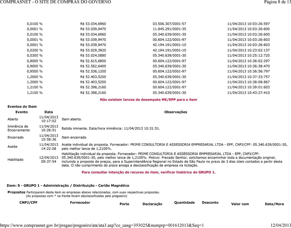 191/0001-10 10:03:26:603 0,0200 % R$ 53.029,3920 42.194.191/0001-10 10:23:02:137 0,0300 % R$ 53.024,0880 05.340.639/0001-30 10:25:12:720 0,8000 % R$ 52.615,6800 00.604.