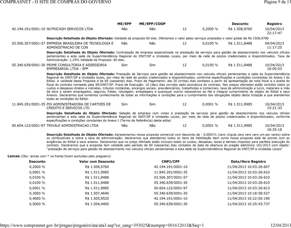 307/0001-57 EMPRESA BRASILEIRA DE TECNOLOGIA E ADMINISTRACAO DE CON Não Não 12 0,0100 % R$ 1.