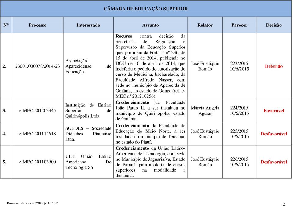 ULT União Latino Americana De Tecnologia SS Recurso contra decisão da que, por meio da Portaria nº 236, de 15 de abril de 2014, publicada no DOU de 16 de abril de 2014, que indeferiu o pedido de