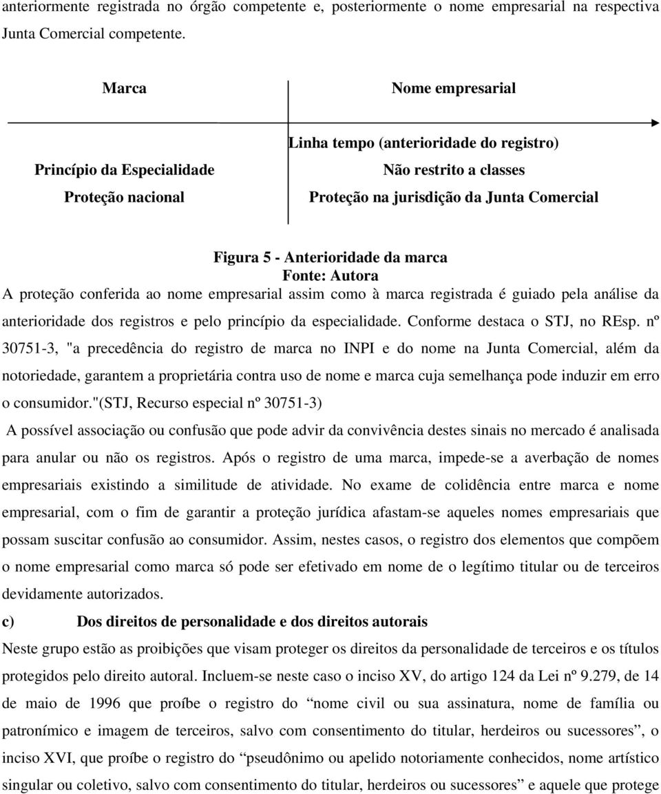 da marca Fonte: Autora A proteção conferida ao nome empresarial assim como à marca registrada é guiado pela análise da anterioridade dos registros e pelo princípio da especialidade.