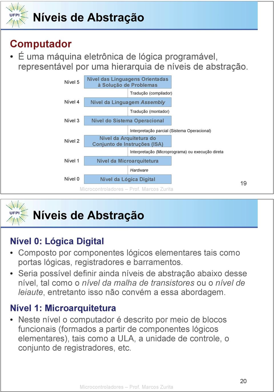 da Arquitetura do Conjunto de Instruções (ISA) Nível da Microarquitetura Interpretação parcial (Sistema Operacional) Interpretação (Microprograma) ou execução direta Hardware Nível 0 Nível da Lógica