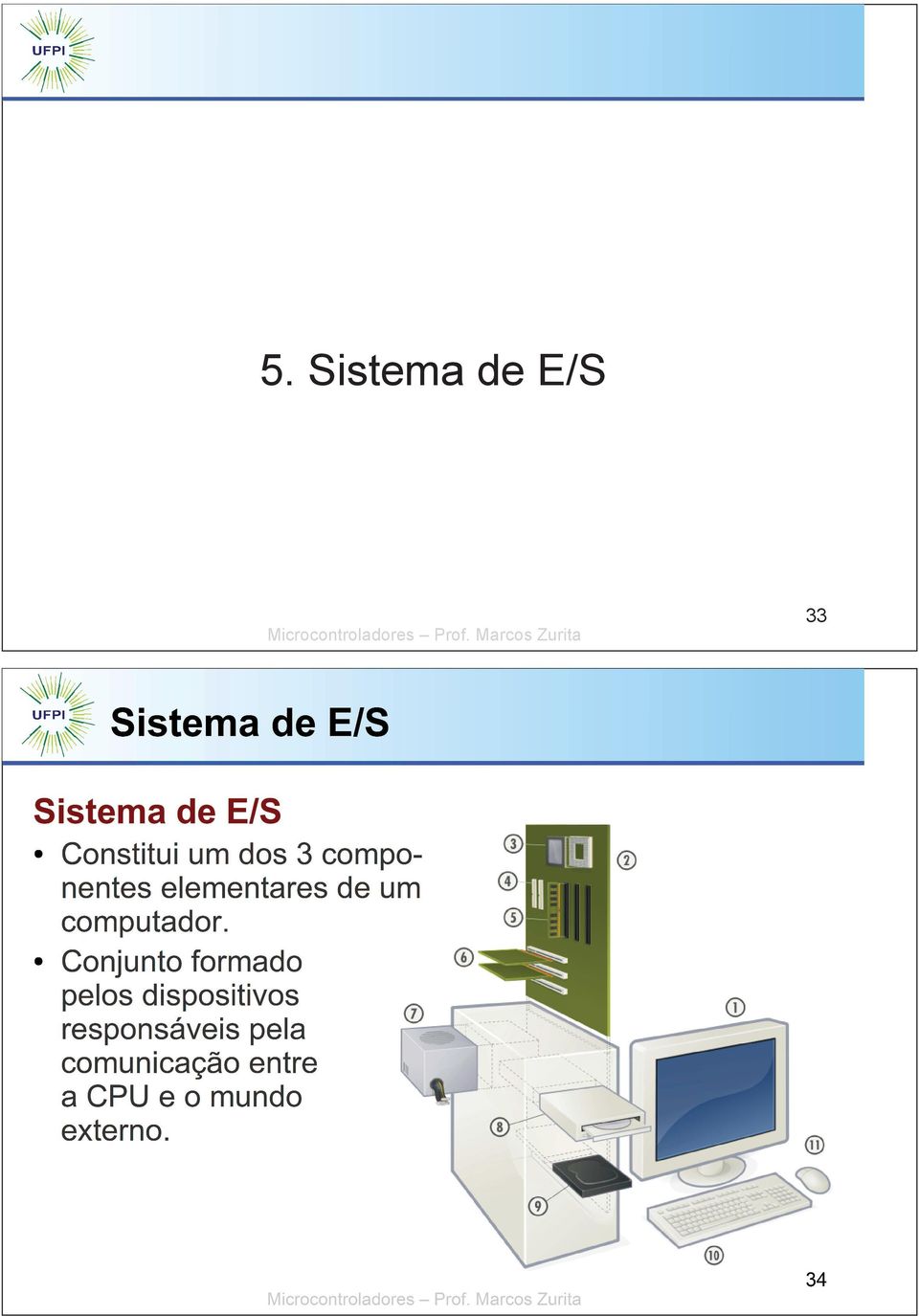 de E/S 33