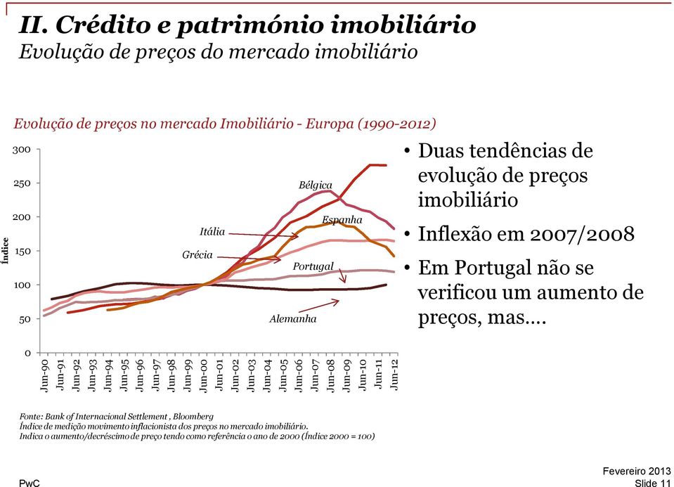 Jun-05 Portugal Alemanha Jun-06 Jun-07 Jun-08 Jun-09 Jun-10 Jun-11 Jun-12 Em Portugal não se verificou um aumento de preços, mas.