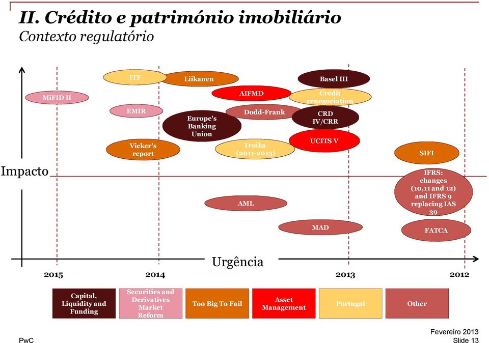 (10,11 and 12) and IFRS 9 replacing IAS 39 MAD FATCA Urgência 2015 2014 2013 2012 Capital, Liquidity