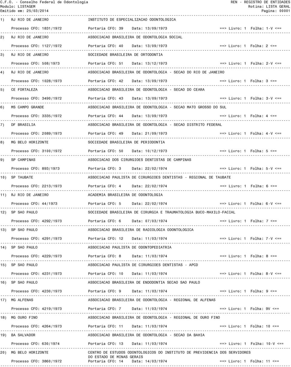 Processo CFO: 508/1973 Portaria CFO: 51 Data: 13/12/1973 ==> Livro: 1 Folha: 2-V <== 4) RJ RIO DE JANEIRO ASSOCIACAO BRASILEIRA DE ODONTOLOGIA - SECAO DO RIO DE JANEIRO Processo CFO: 1028/1973