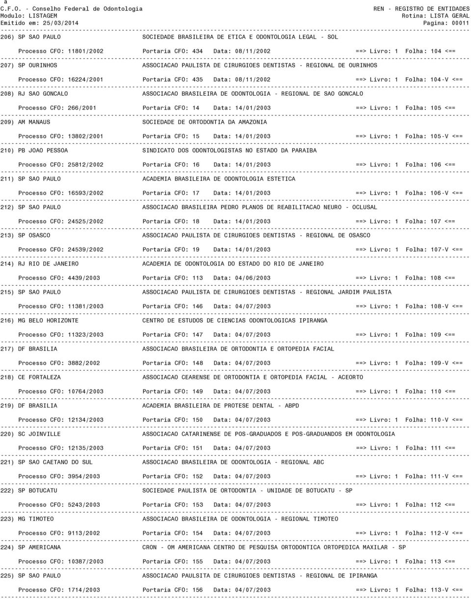 ASSOCIACAO BRASILEIRA DE ODONTOLOGIA - REGIONAL DE SAO GONCALO Processo CFO: 266/2001 Portaria CFO: 14 Data: 14/01/2003 ==> Livro: 1 Folha: 105 <== 209) AM MANAUS SOCIEDADE DE ORTODONTIA DA AMAZONIA