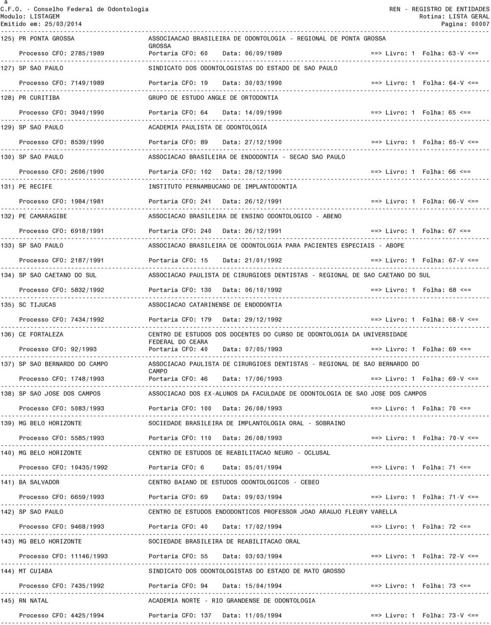 DE ESTUDO ANGLE DE ORTODONTIA Processo CFO: 3940/1990 Portaria CFO: 64 Data: 14/09/1990 ==> Livro: 1 Folha: 65 <== 129) SP SAO PAULO ACADEMIA PAULISTA DE ODONTOLOGIA Processo CFO: 8539/1990 Portaria