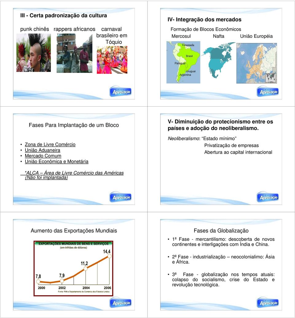 Neoliberalismo: Estado mínimo Privatização de empresas Abertura ao capital internacional *ALCA Área de Livre Comércio das Américas (Não foi implantada) Aumento das Exportações Mundiais Fases da