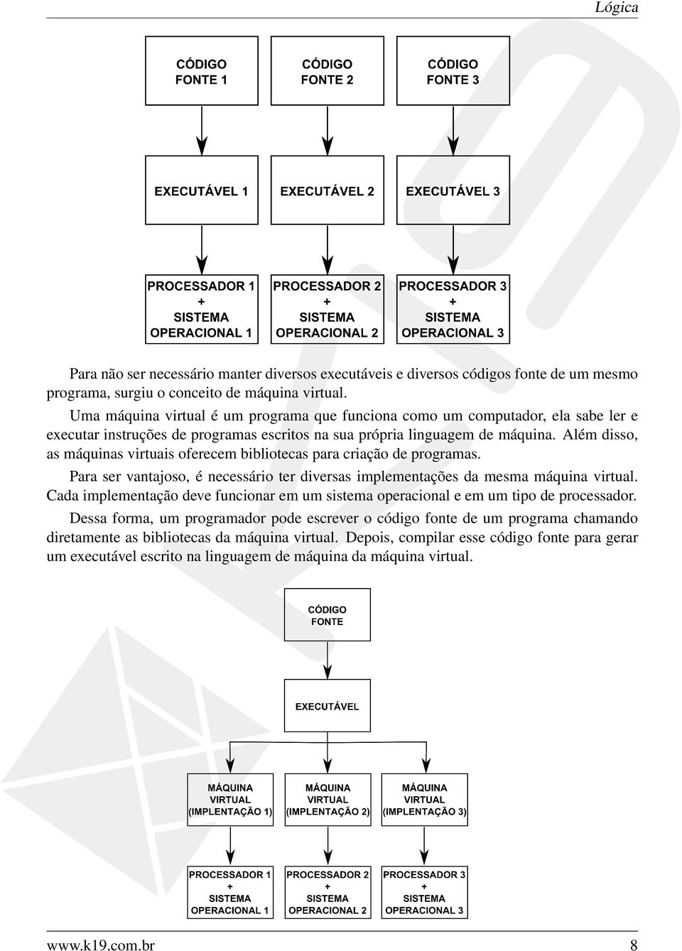 Além disso, as máquinas virtuais oferecem bibliotecas para criação de programas. Para ser vantajoso, é necessário ter diversas implementações da mesma máquina virtual.