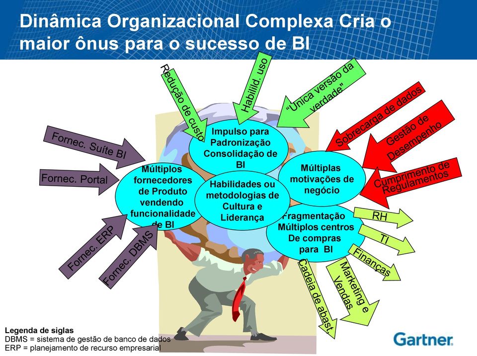 metodologias de Cultura e Liderança Múltiplas motivações de negócio Fragmentação Múltiplos centros De